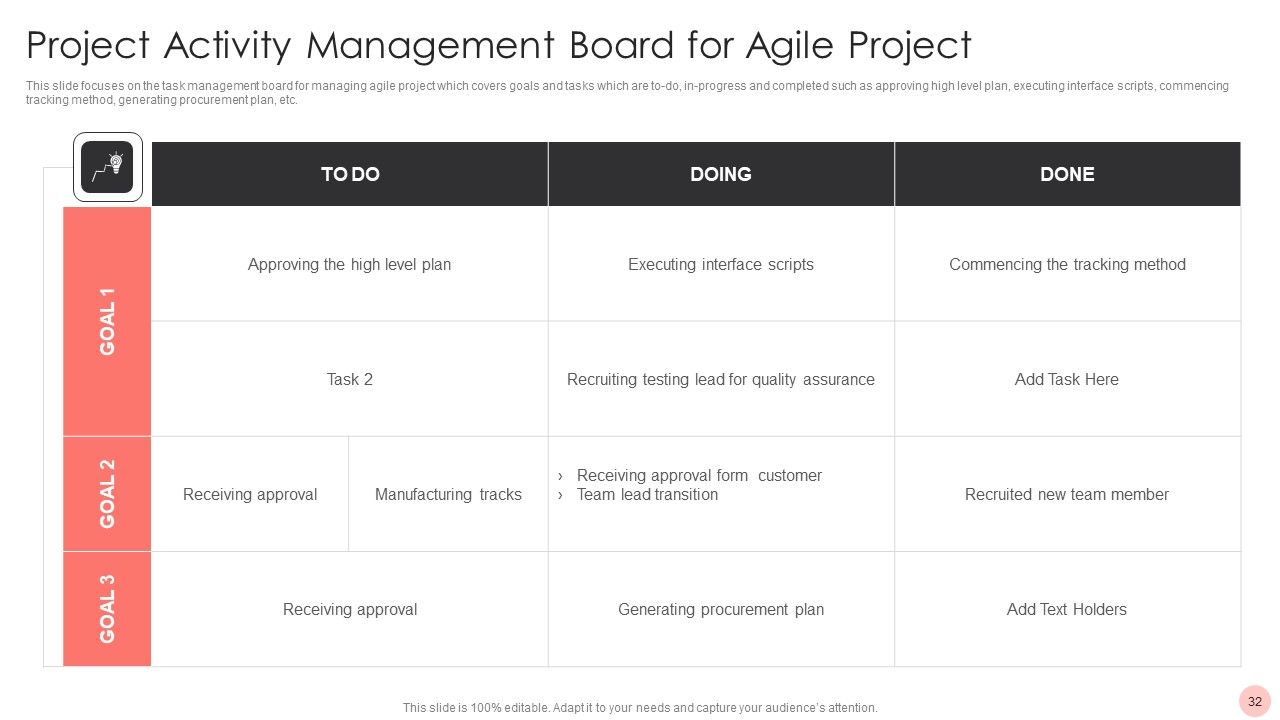 Project Activity Management Ppt PowerPoint Presentation Complete With Slides Slide32