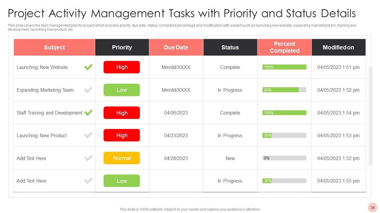 Project Activity Management Ppt PowerPoint Presentation Complete With Slides Slide34