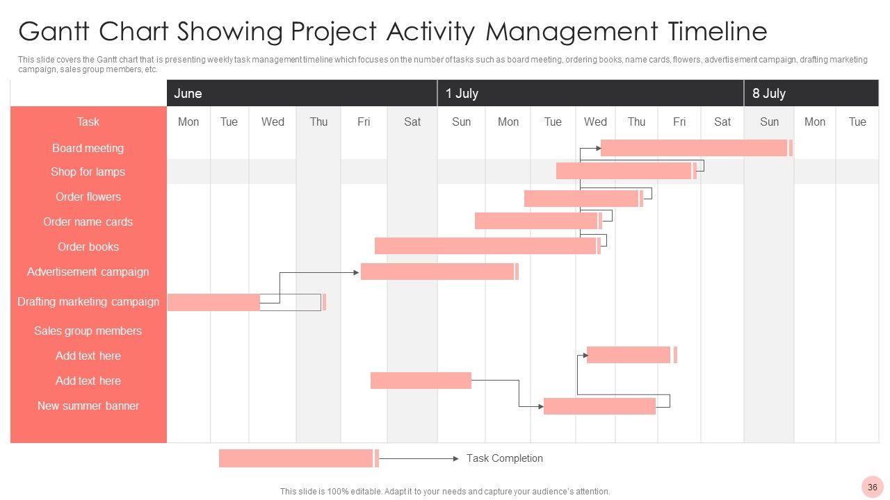 Project Activity Management Ppt PowerPoint Presentation Complete With Slides Slide36