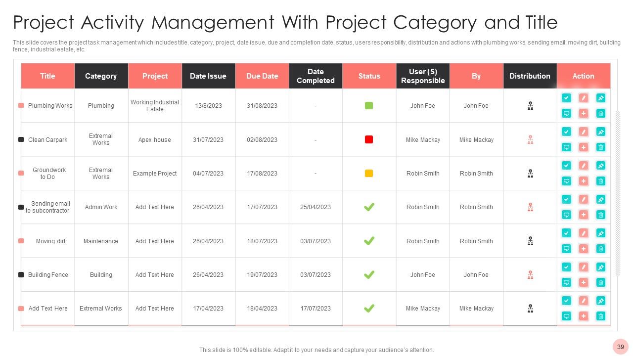 Project Activity Management Ppt PowerPoint Presentation Complete With Slides Slide39