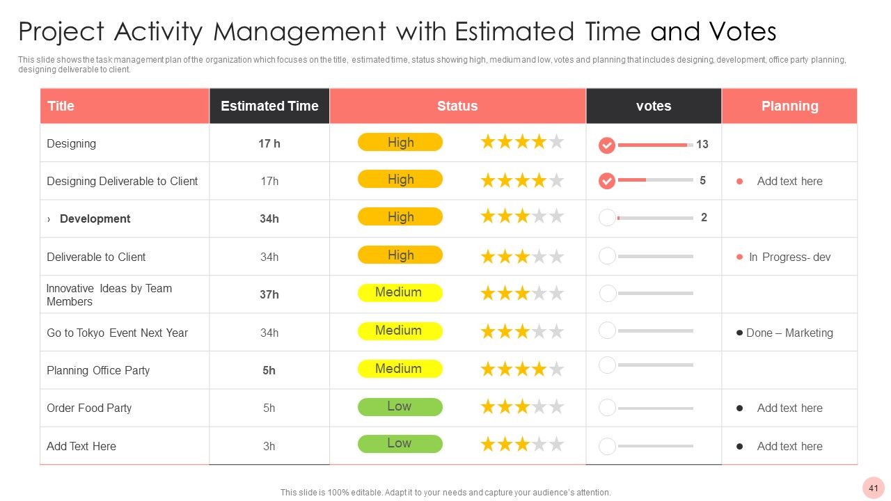 Project Activity Management Ppt PowerPoint Presentation Complete With Slides Slide41