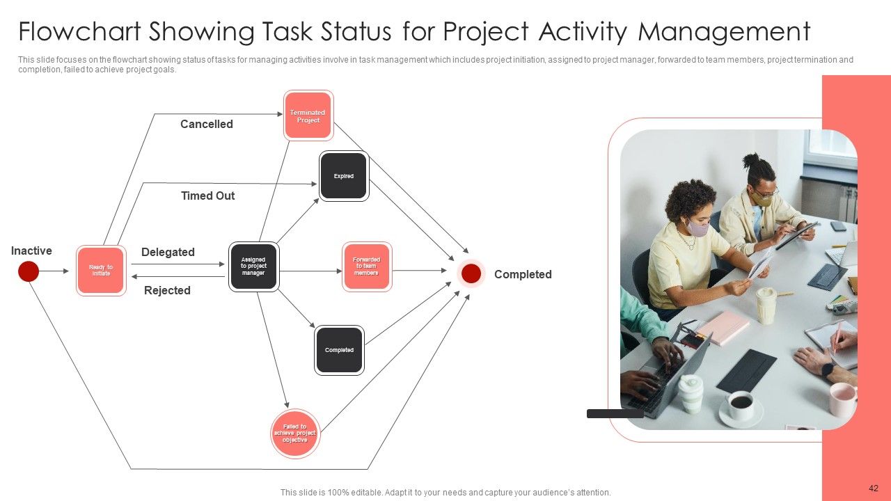Project Activity Management Ppt PowerPoint Presentation Complete With Slides Slide42