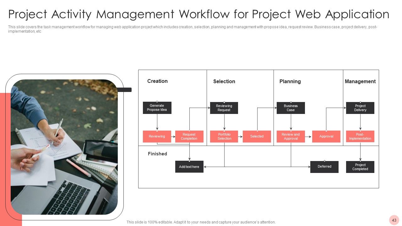 Project Activity Management Ppt PowerPoint Presentation Complete With Slides Slide43
