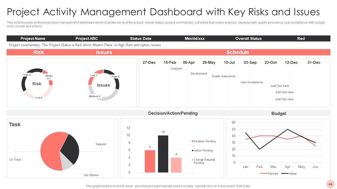 Project Activity Management Ppt PowerPoint Presentation Complete With Slides Slide44