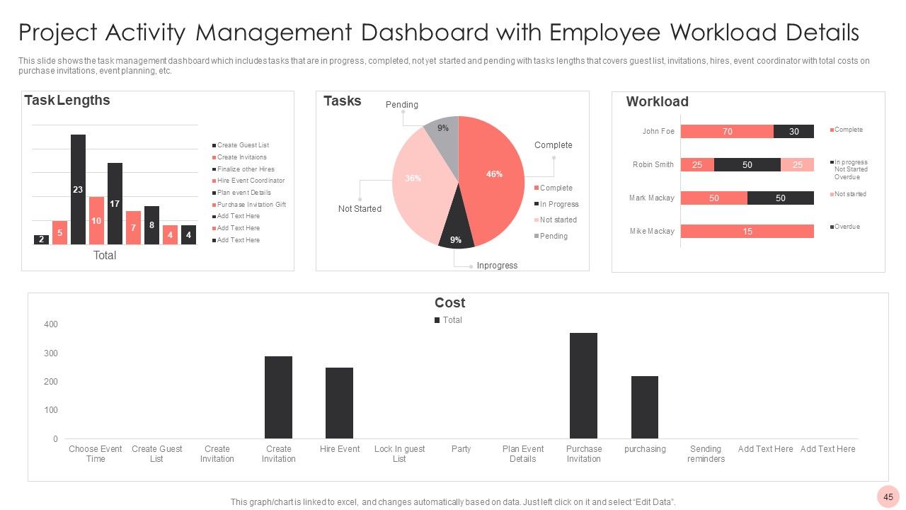 Project Activity Management Ppt PowerPoint Presentation Complete With Slides Slide45