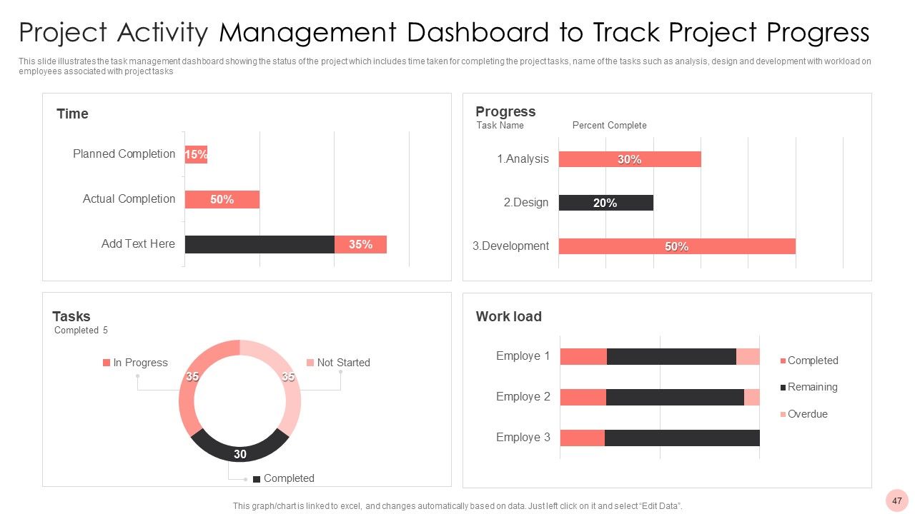 Project Activity Management Ppt PowerPoint Presentation Complete With Slides Slide47