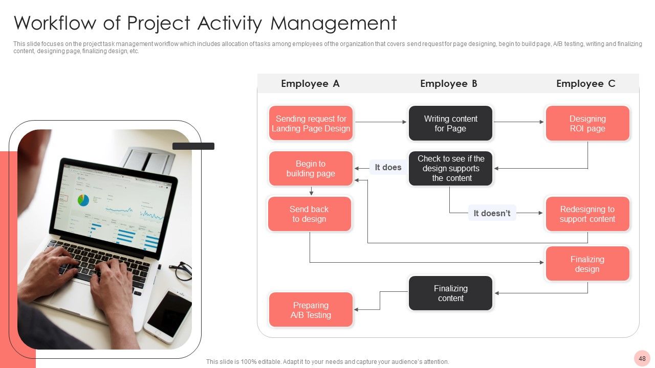 Project Activity Management Ppt PowerPoint Presentation Complete With Slides Slide48