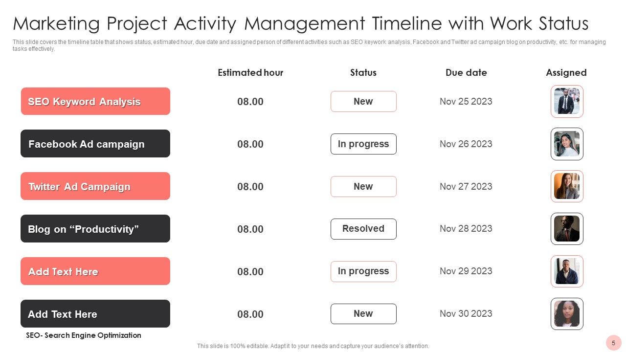 Project Activity Management Ppt PowerPoint Presentation Complete With Slides Slide05