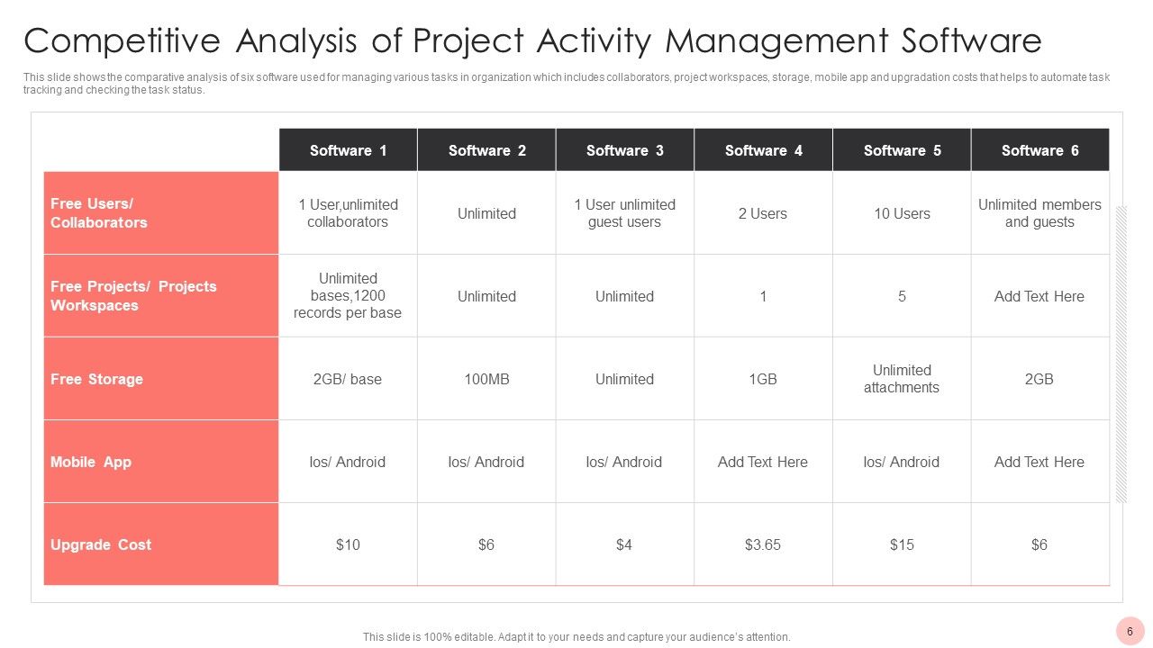 Project Activity Management Ppt PowerPoint Presentation Complete With Slides Slide06