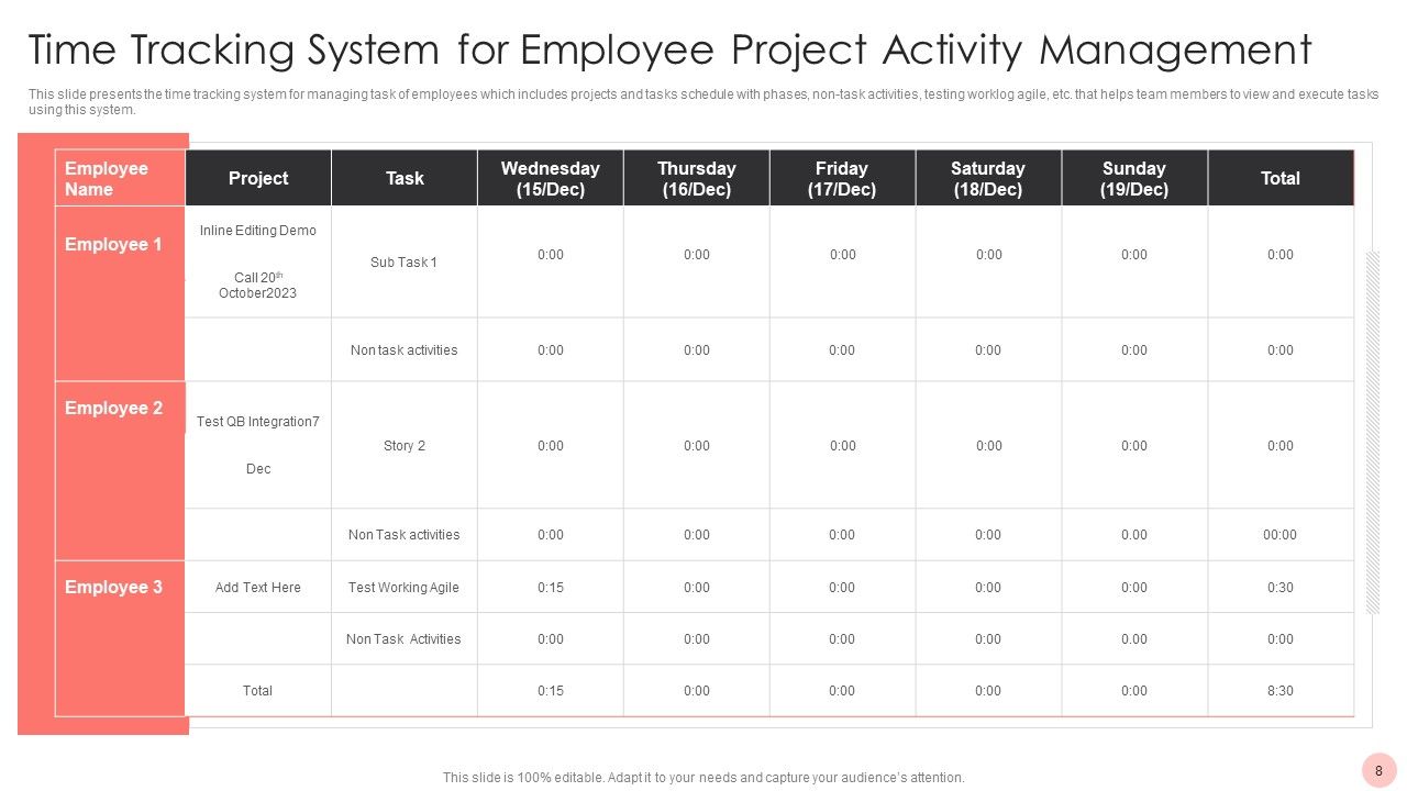 Project Activity Management Ppt PowerPoint Presentation Complete With Slides Slide08