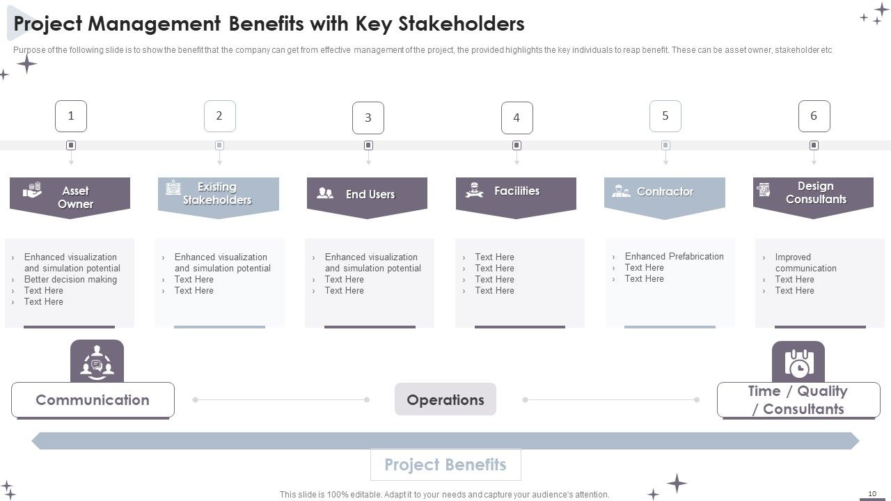 Project Administration Bundle Ppt PowerPoint Presentation Complete With Slides Slide10