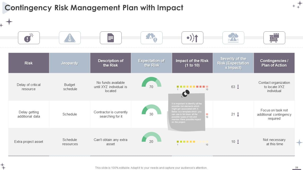 Project Administration Bundle Ppt PowerPoint Presentation Complete With Slides Slide39