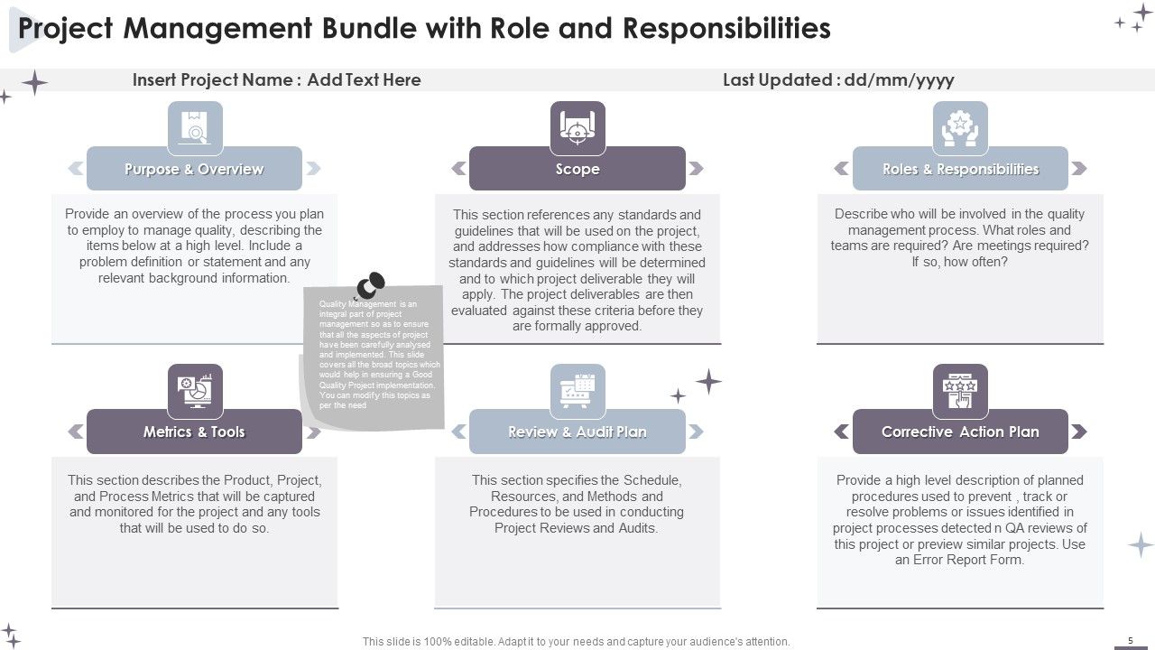 Project Administration Bundle Ppt PowerPoint Presentation Complete With Slides Slide05