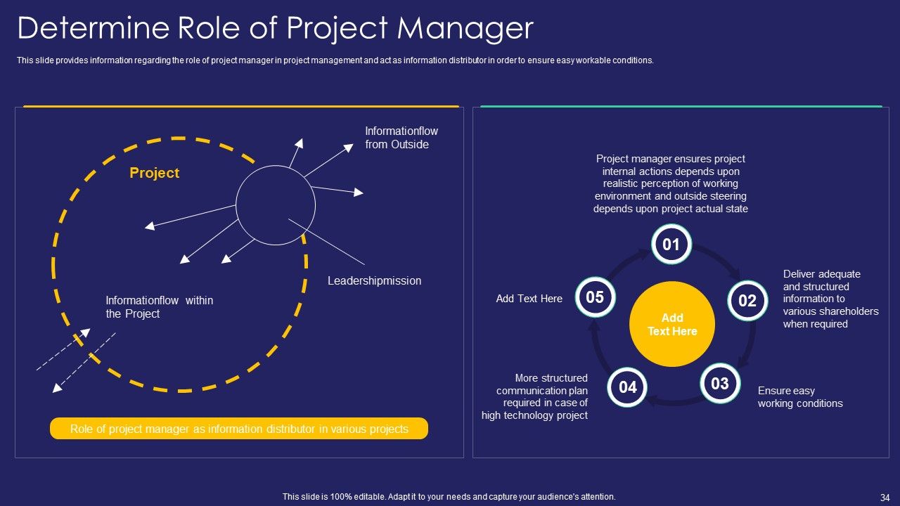 Project Administration Playbook Ppt PowerPoint Presentation Complete Deck With Slides Slide34