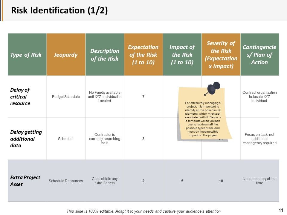 Project Administration Ppt PowerPoint Presentation Complete Deck With Slides Slide11
