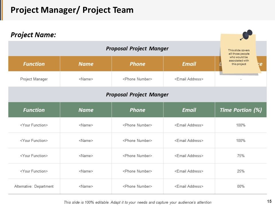 Project Administration Ppt PowerPoint Presentation Complete Deck With Slides Slide15