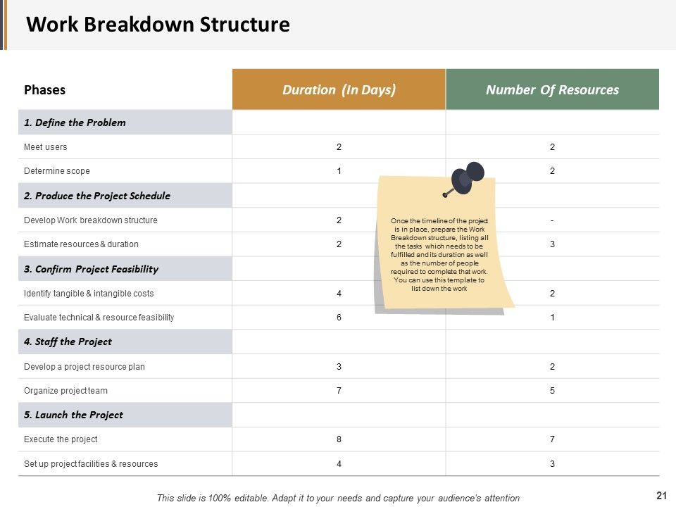 Project Administration Ppt PowerPoint Presentation Complete Deck With Slides Slide21