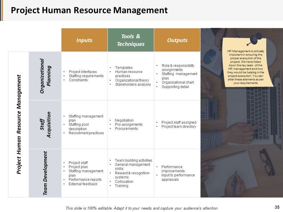 Project Administration Ppt PowerPoint Presentation Complete Deck With Slides Slide35