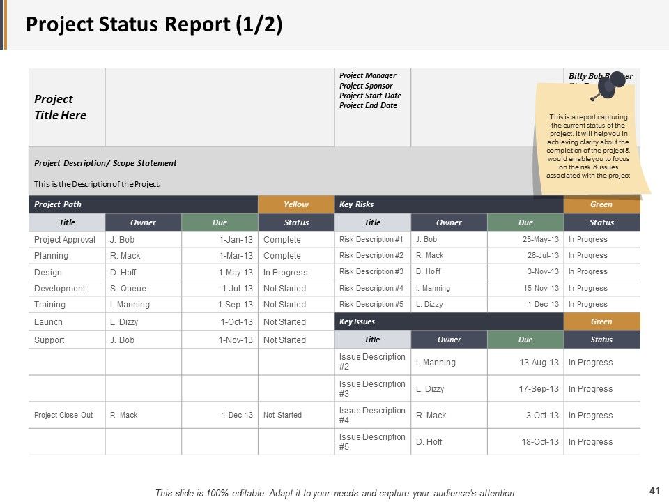 Project Administration Ppt PowerPoint Presentation Complete Deck With Slides Slide41