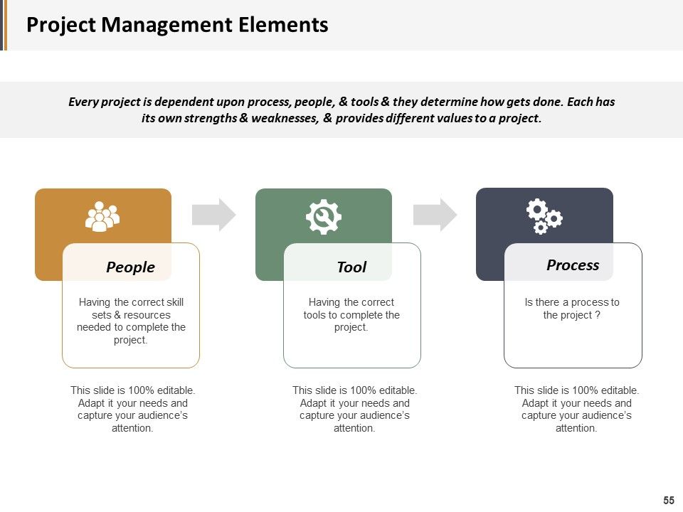 Project Administration Ppt PowerPoint Presentation Complete Deck With Slides Slide55