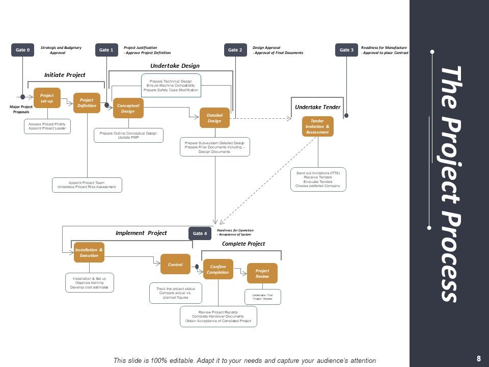 Project Administration Ppt PowerPoint Presentation Complete Deck With Slides Slide08