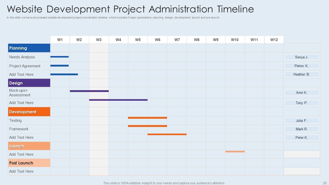 Project Administration Ppt PowerPoint Presentation Complete With Slides Slide20