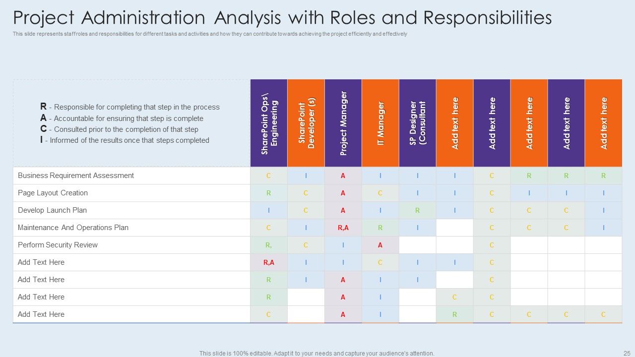 Project Administration Ppt PowerPoint Presentation Complete With Slides Slide25
