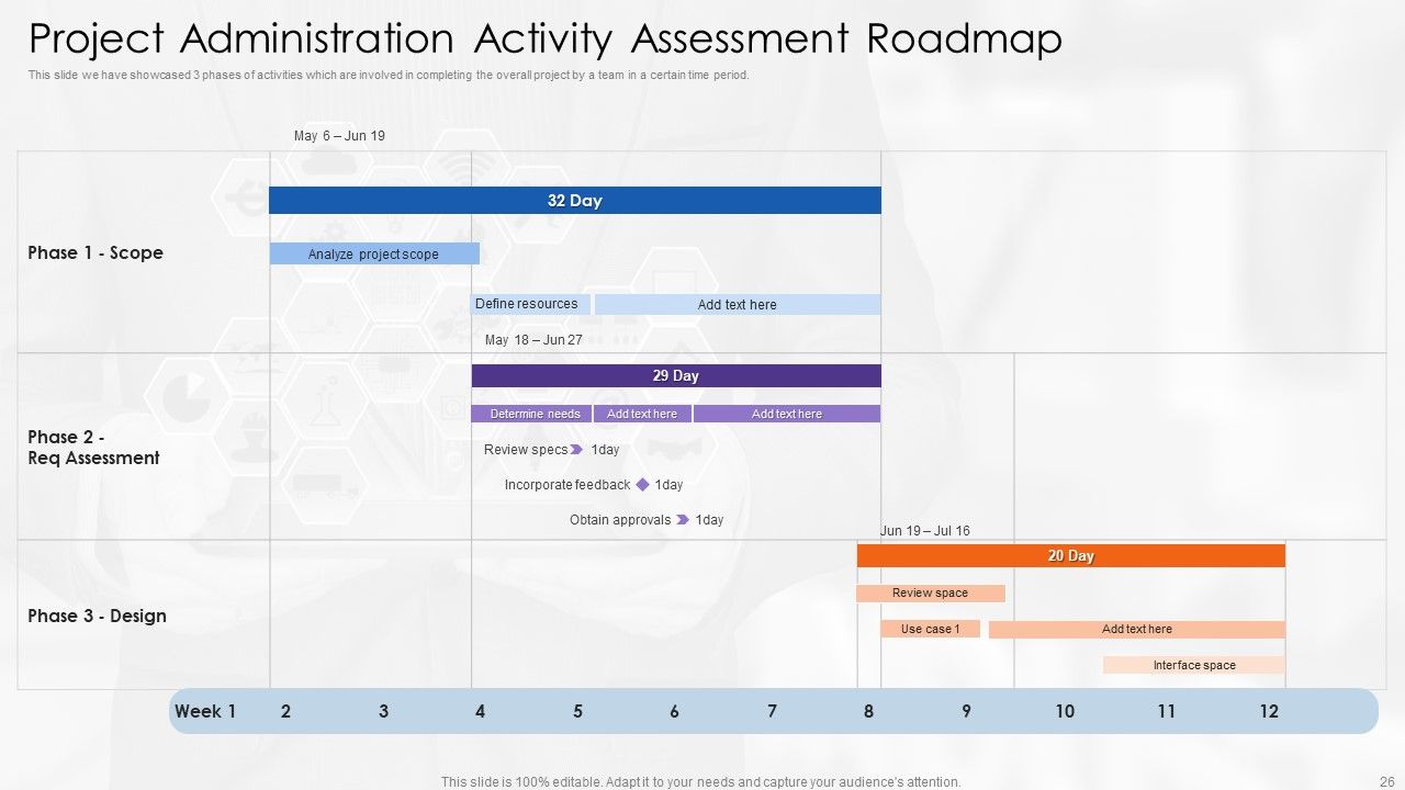Project Administration Ppt PowerPoint Presentation Complete With Slides Slide26