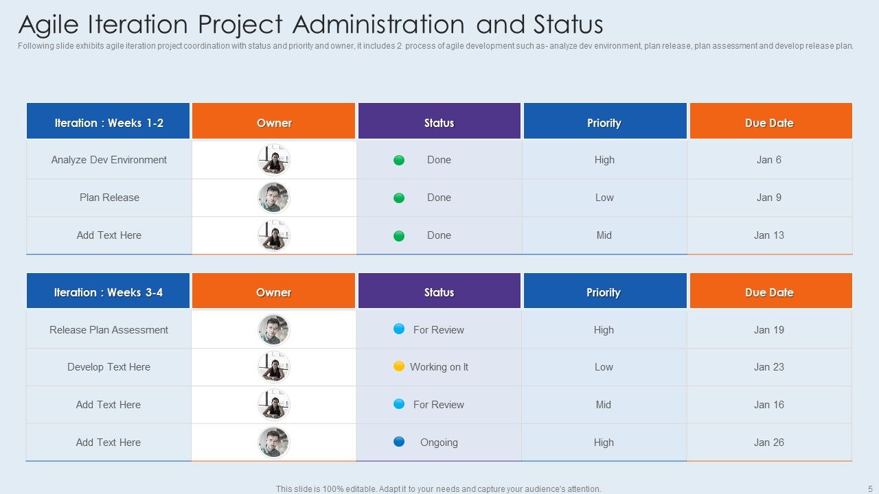 Project Administration Ppt PowerPoint Presentation Complete With Slides Slide05