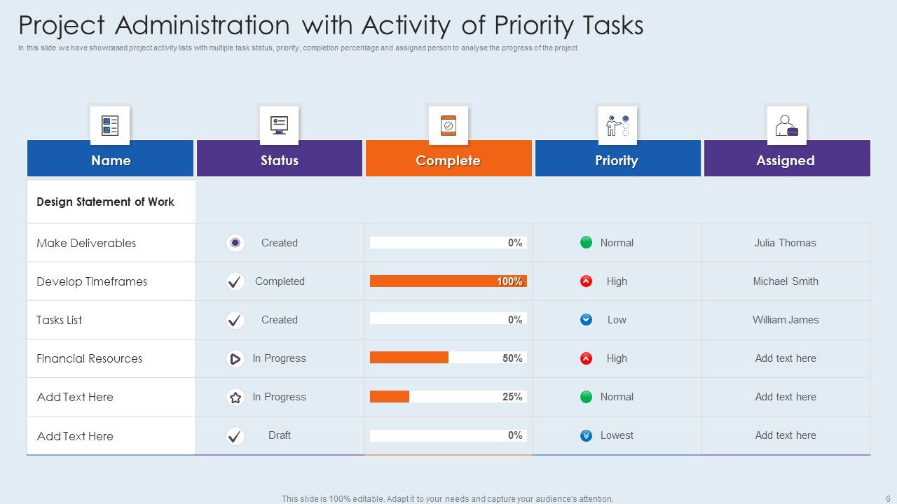 Project Administration Ppt PowerPoint Presentation Complete With Slides Slide06