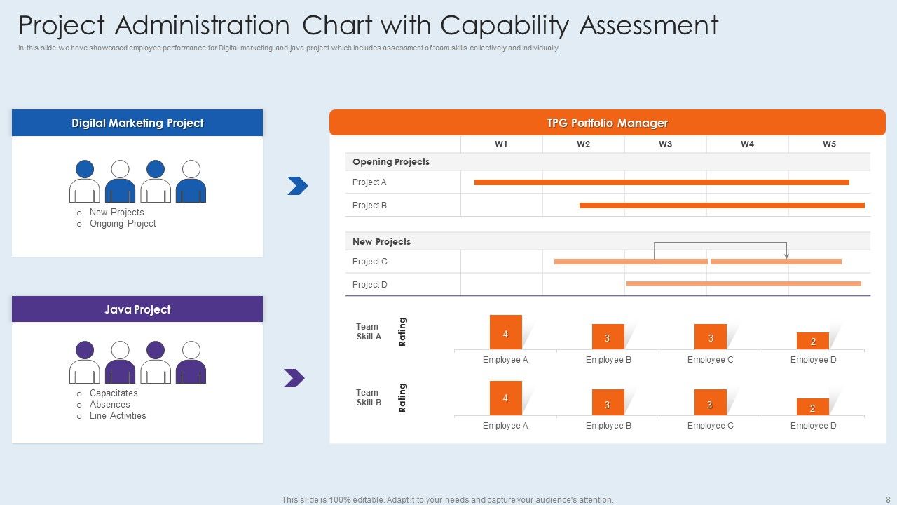 Project Administration Ppt PowerPoint Presentation Complete With Slides Slide08
