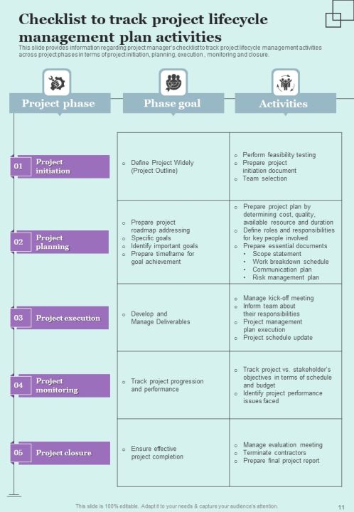 Project Administration Strategy Playbook Template Slide11
