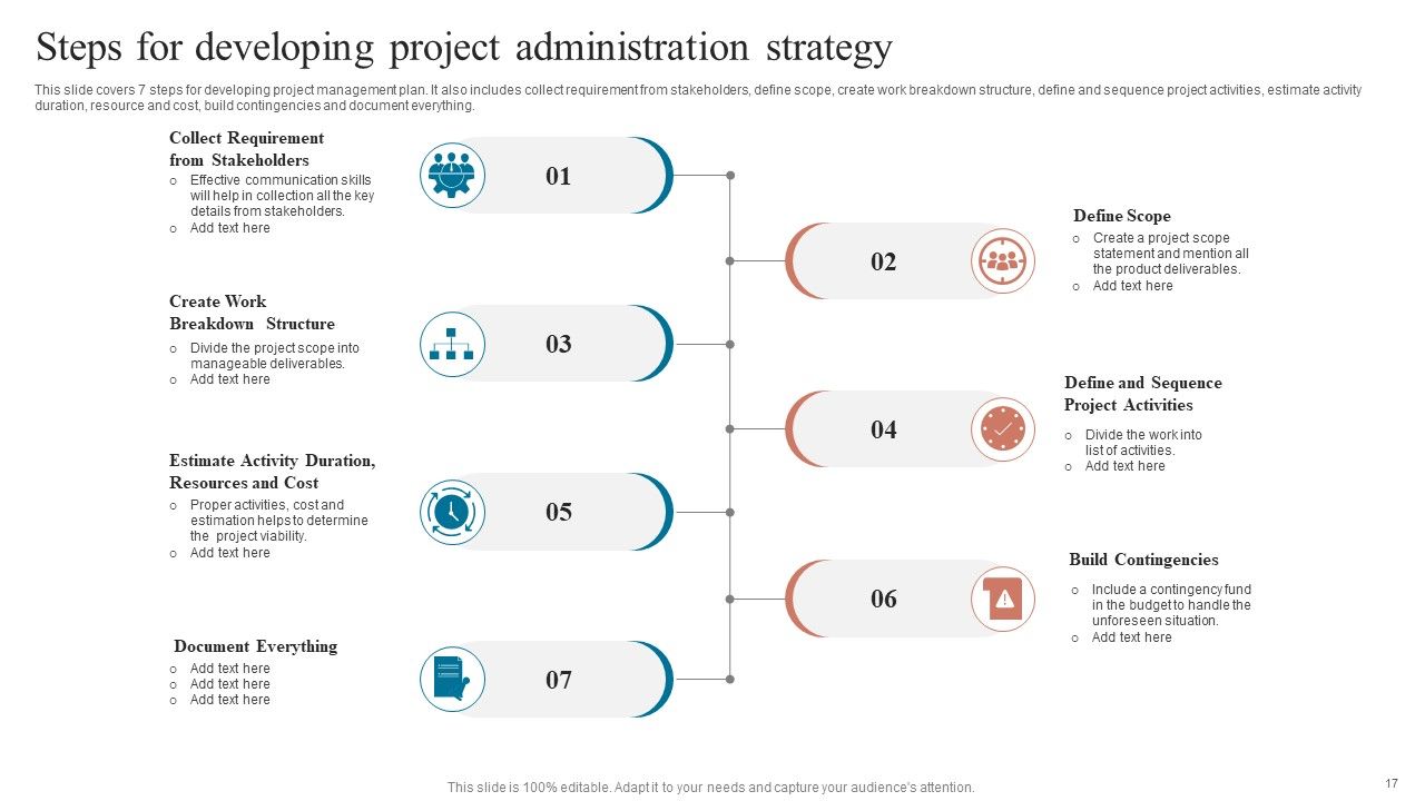 Project Administration Strategy Ppt PowerPoint Presentation Complete Deck With Slides Slide17