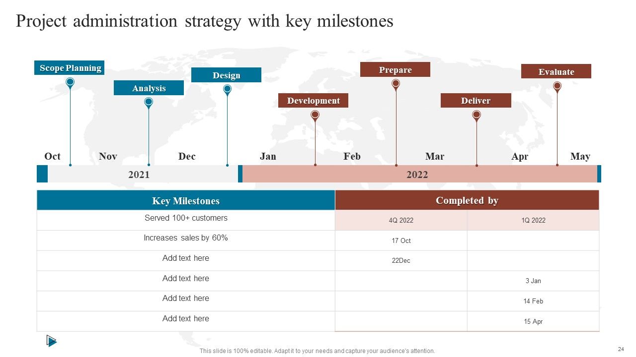 Project Administration Strategy Ppt PowerPoint Presentation Complete Deck With Slides Slide24