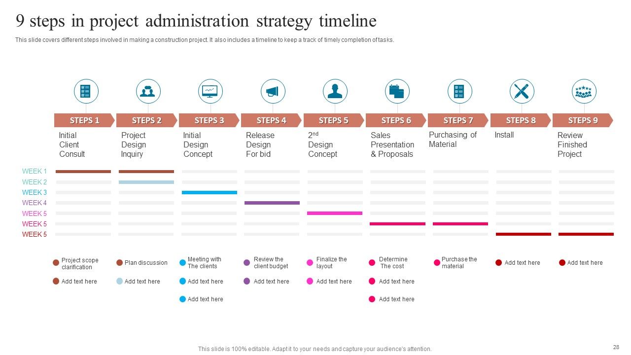 Project Administration Strategy Ppt PowerPoint Presentation Complete Deck With Slides Slide28