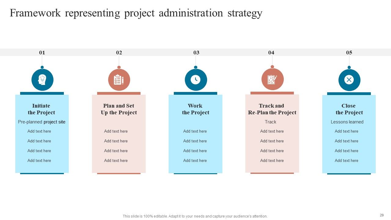 Project Administration Strategy Ppt PowerPoint Presentation Complete Deck With Slides Slide29