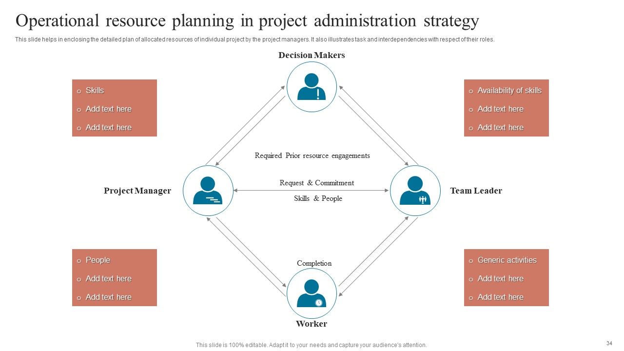 Project Administration Strategy Ppt PowerPoint Presentation Complete Deck With Slides Slide34