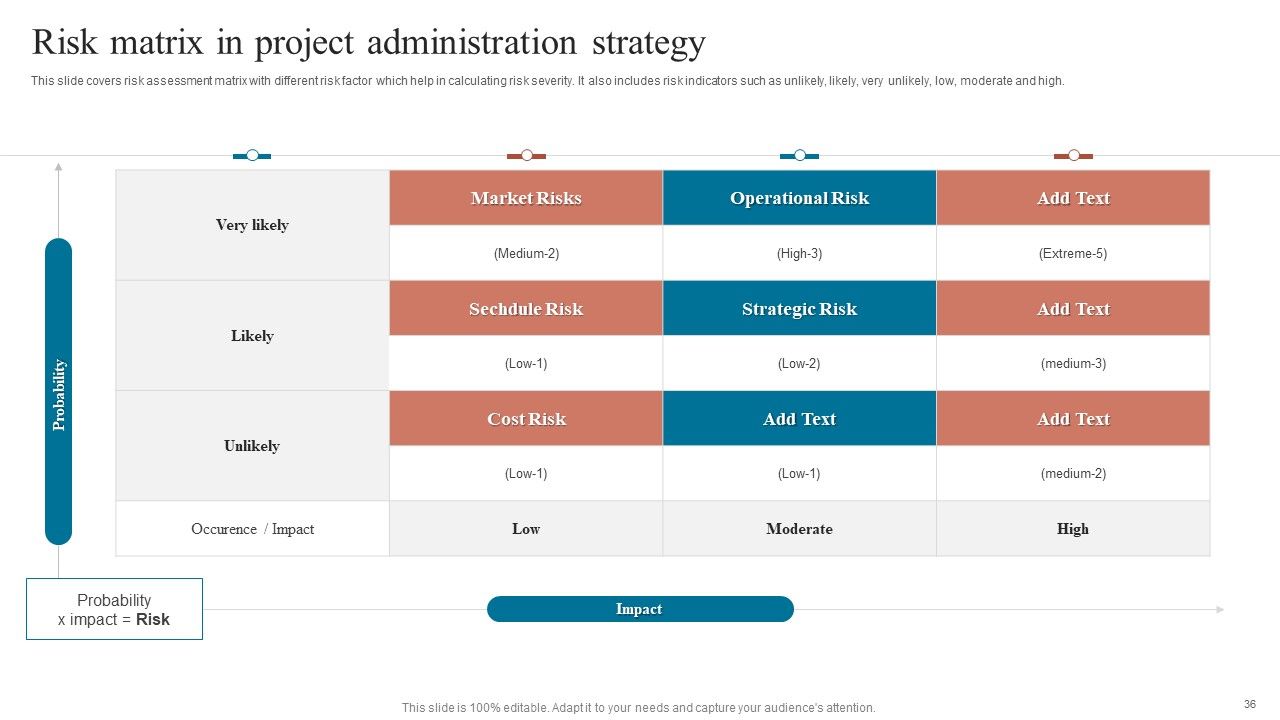 Project Administration Strategy Ppt PowerPoint Presentation Complete Deck With Slides Slide36