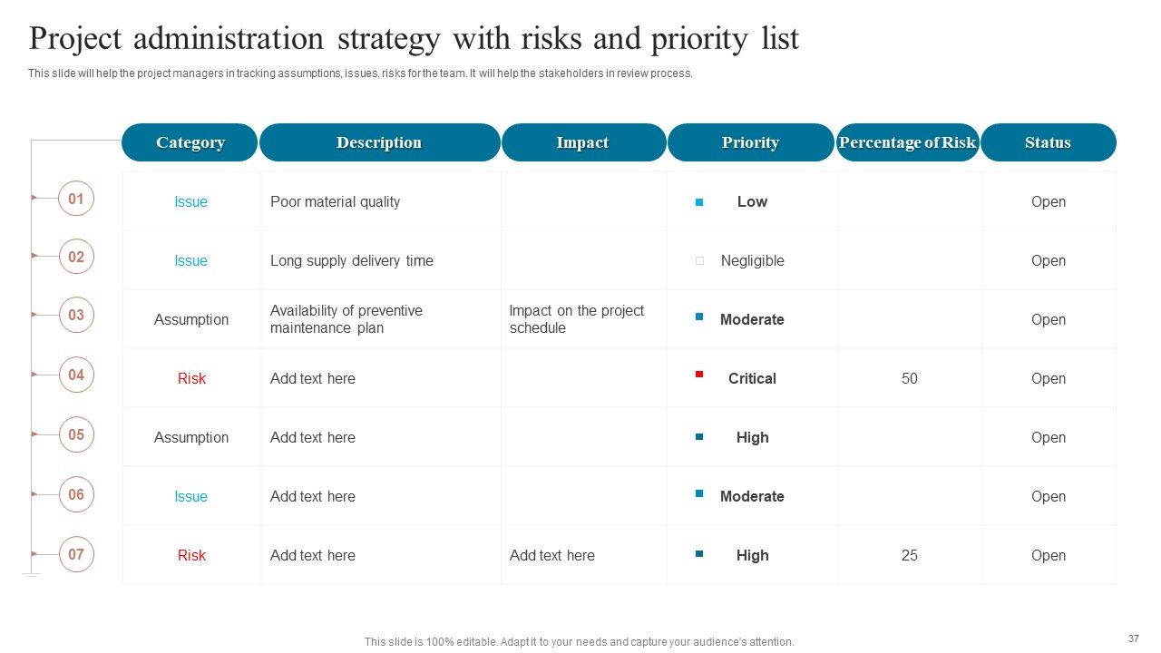 Project Administration Strategy Ppt PowerPoint Presentation Complete Deck With Slides Slide37