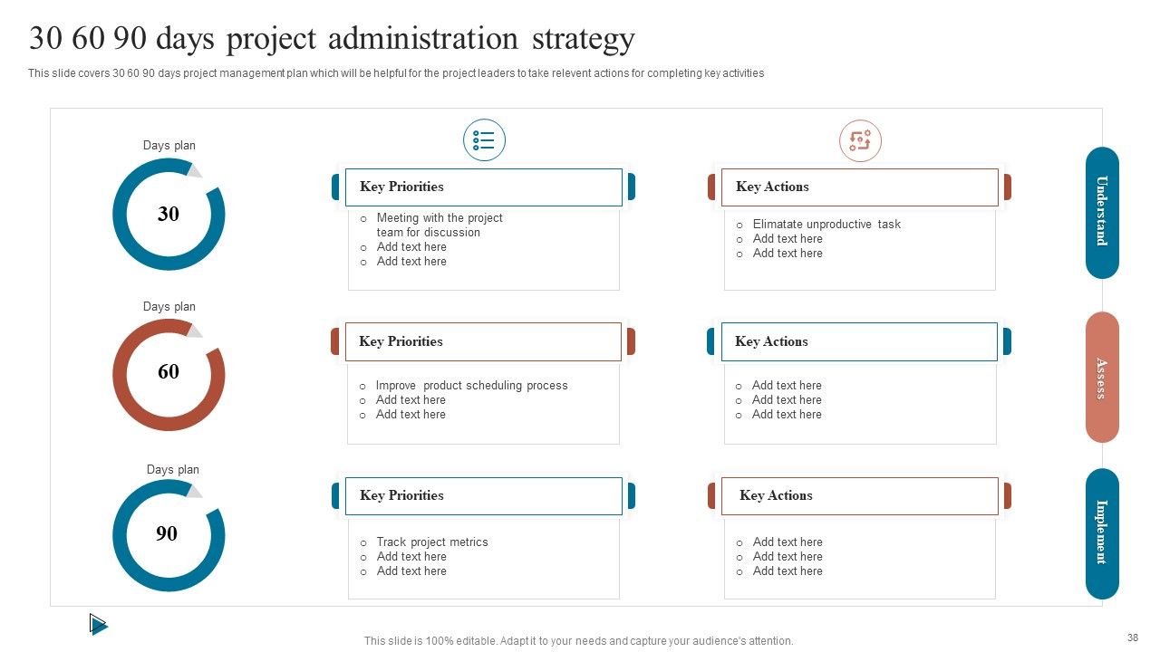 Project Administration Strategy Ppt PowerPoint Presentation Complete Deck With Slides Slide38