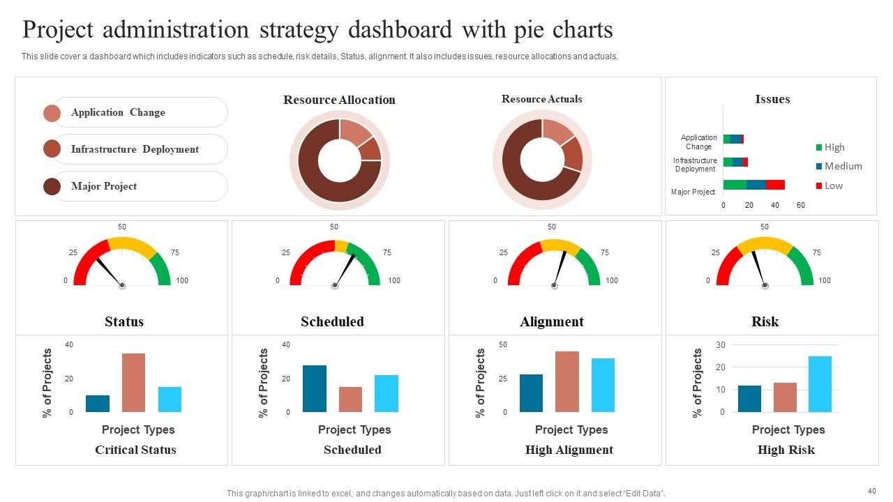 Project Administration Strategy Ppt PowerPoint Presentation Complete Deck With Slides Slide40