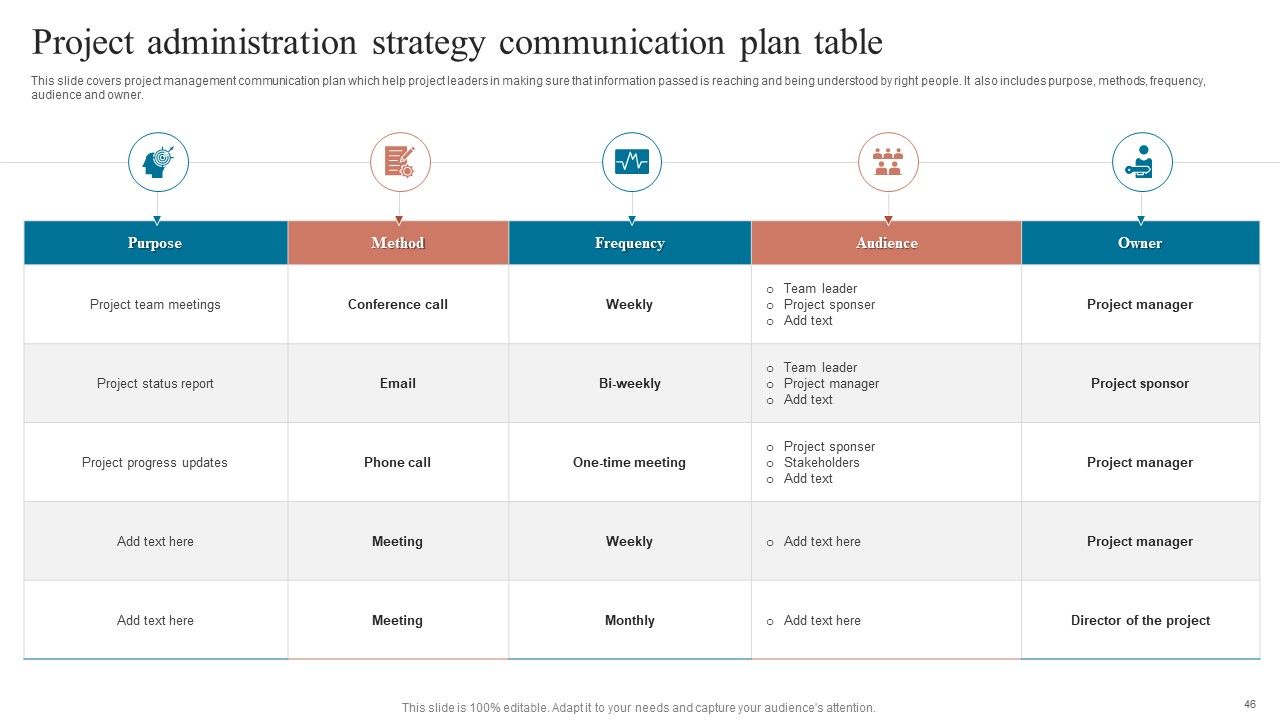 Project Administration Strategy Ppt PowerPoint Presentation Complete Deck With Slides Slide46