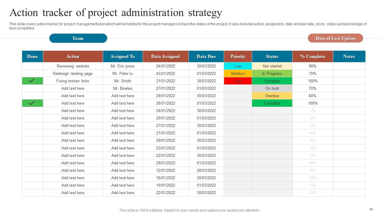Project Administration Strategy Ppt PowerPoint Presentation Complete Deck With Slides Slide49