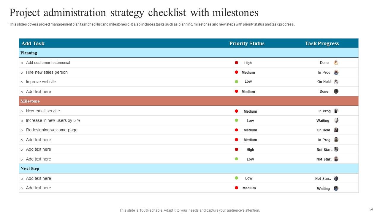 Project Administration Strategy Ppt PowerPoint Presentation Complete Deck With Slides Slide54