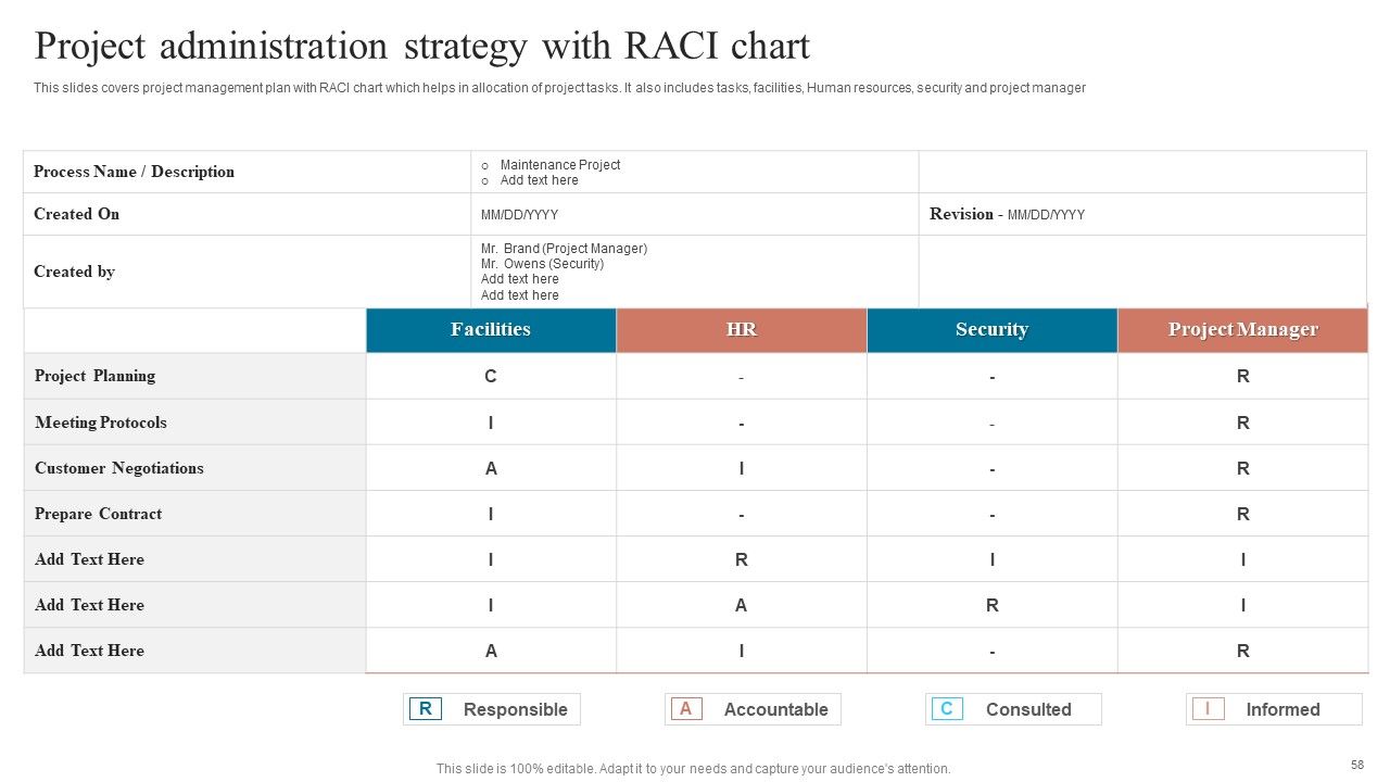 Project Administration Strategy Ppt PowerPoint Presentation Complete Deck With Slides Slide58