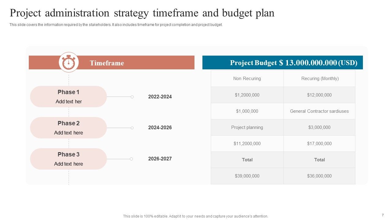 Project Administration Strategy Ppt PowerPoint Presentation Complete Deck With Slides Slide07