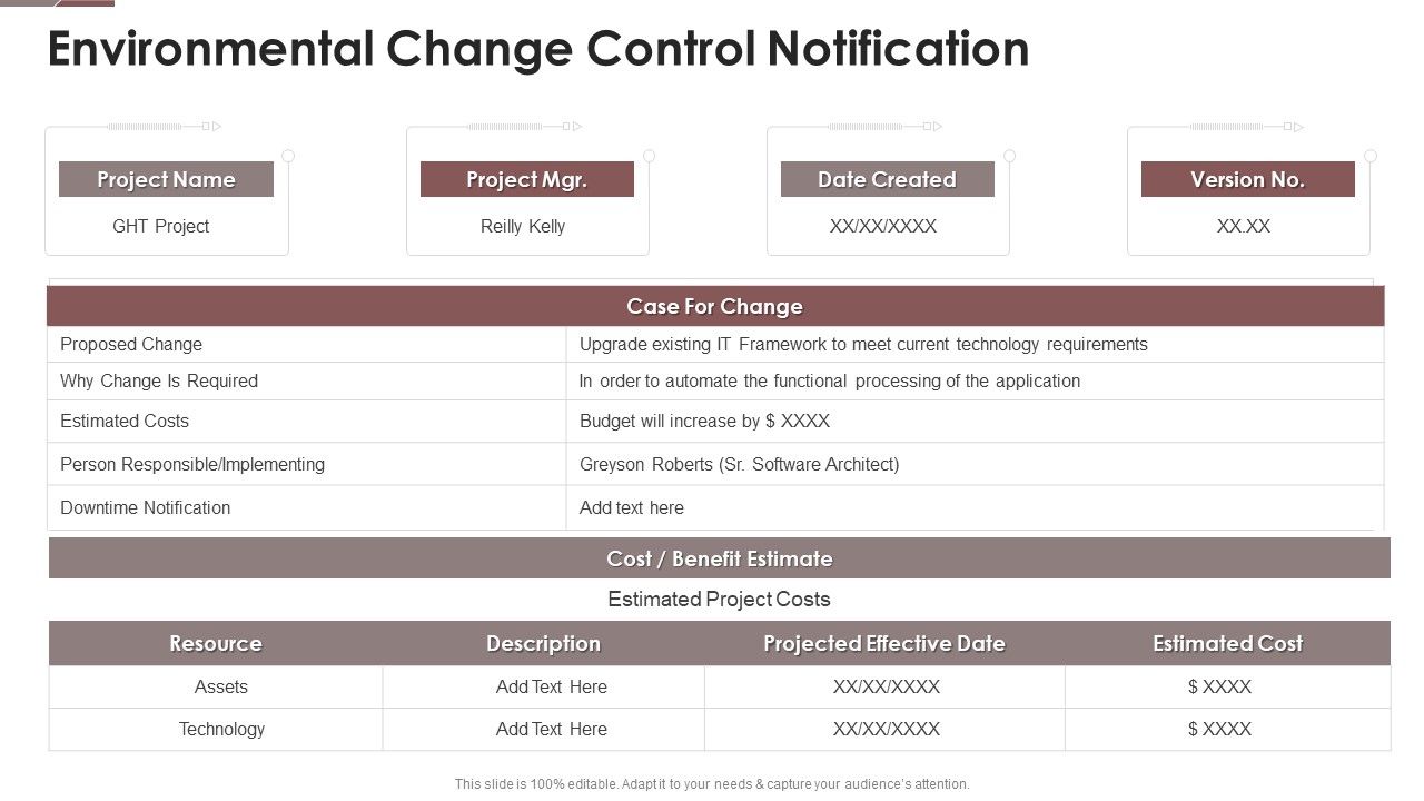 Project Assistance Templates Bundle Environmental Change Control ...