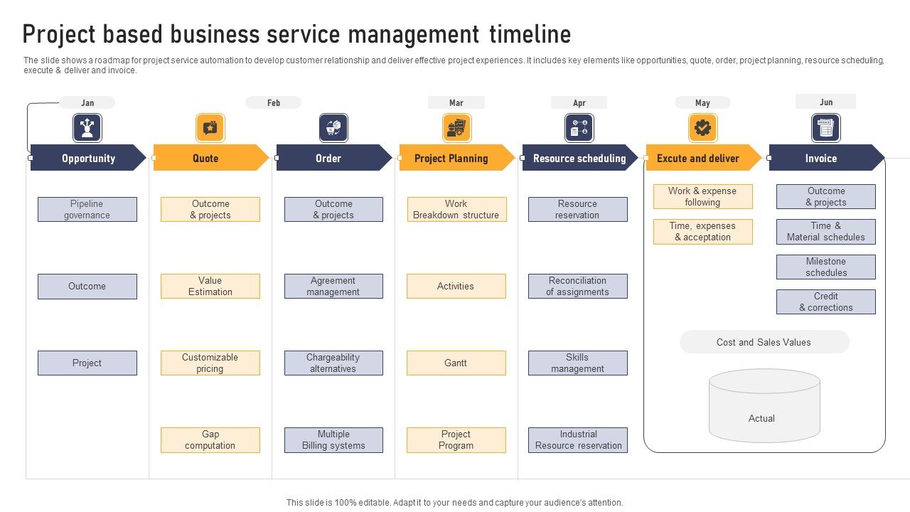 Project Based Business Service Management Timeline Topics PDF