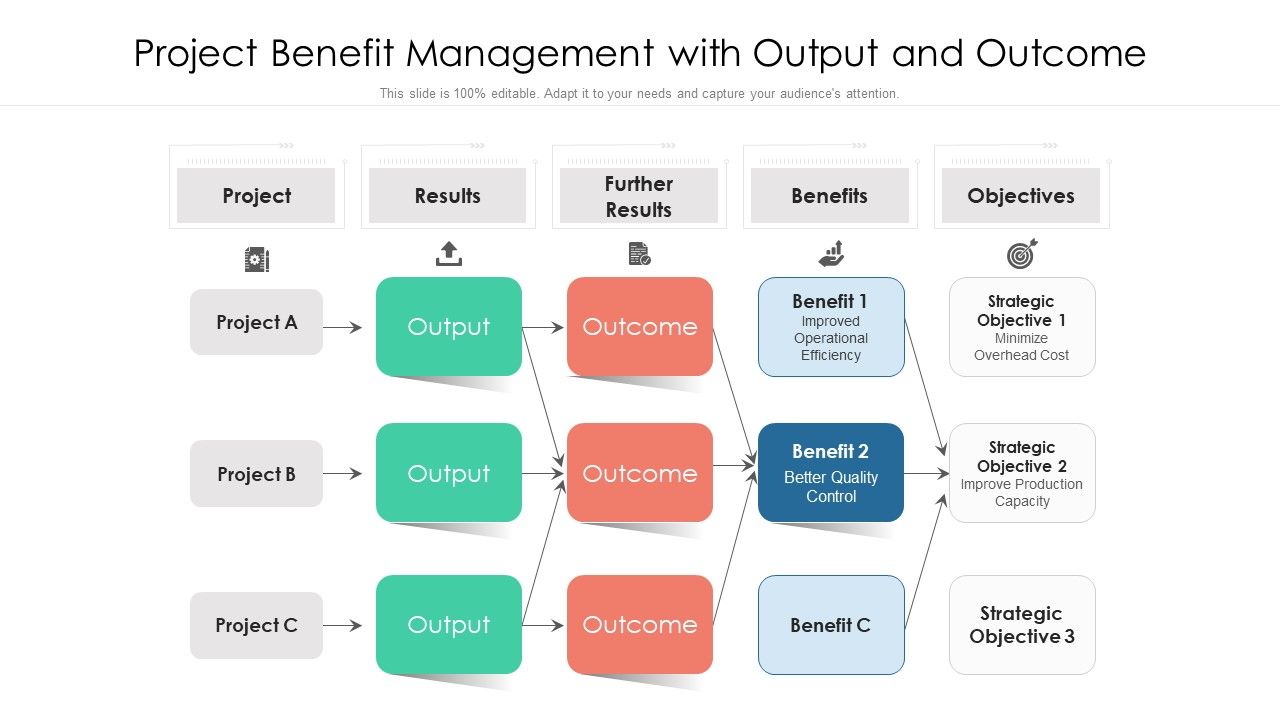 Project_Benefit_Management_With_Output_And_Outcome_Ppt_PowerPoint_Presentation_Gallery_Icon_PDF_Slide_1.jpg