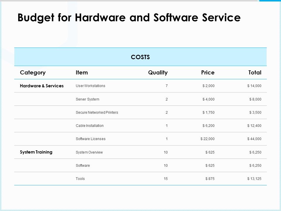 Budget hardware cheap
